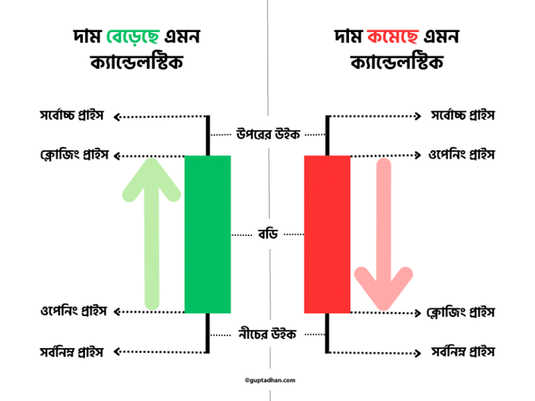 Candlestick Pattern Intro